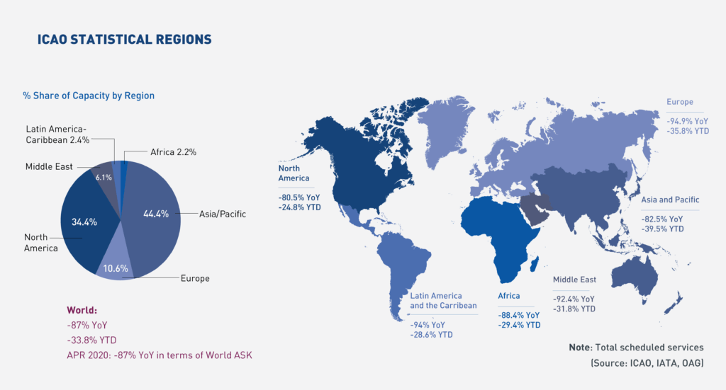 2020 June Monthly Monitor Capacity by Region 1024x551 1